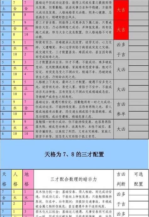 三才配置 凶|三才数理